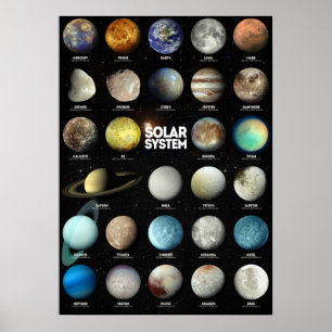 Poster O sistema solar