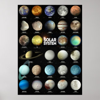 Poster O sistema solar