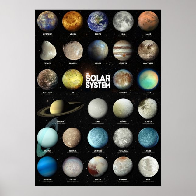 Poster O sistema solar (Frente)