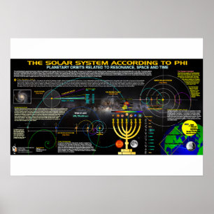 Pôster O sistema solar de acordo com a phi