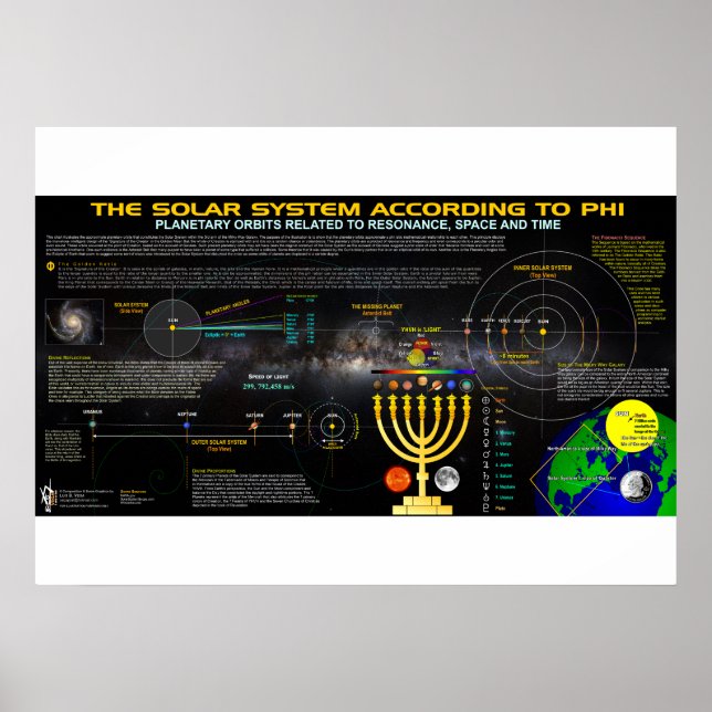 Pôster O Sistema Solar de acordo com Phi (Frente)