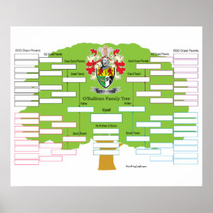 Pôster O-Sullivan-Família-Árvore