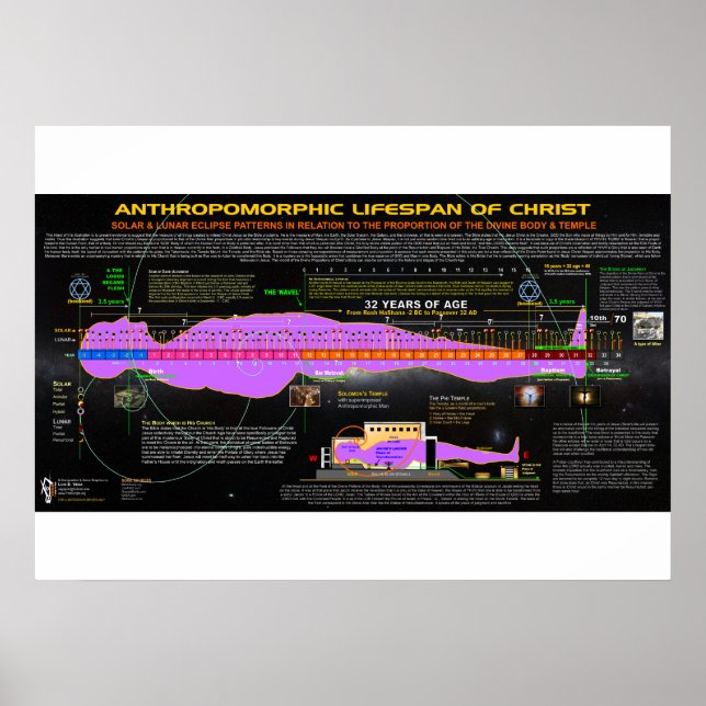 Pôster O tempo de vida antropomórfico do Cristo (Frente)