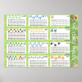 Pôster O Times Mesa