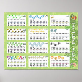 Pôster O Times Mesa