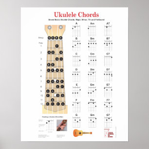 Pôster O Ukulele Chords as cartas do dedo, Fretboard com