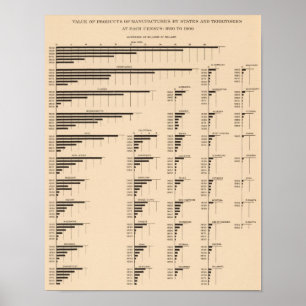 Poster O valor 184 fabrica, indica 1850-1900