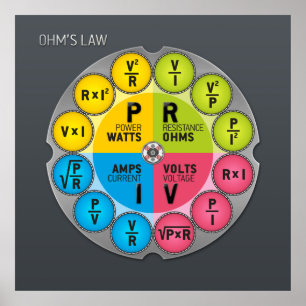 Pôster Ohm's Law Circle