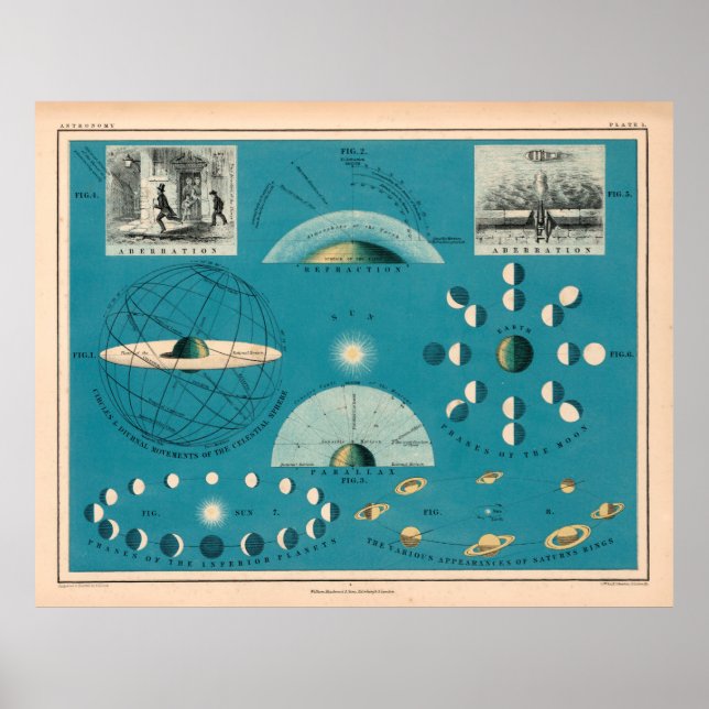 Poster Old Sun, Earth and Moon Astronomy Chart (1869)  (Frente)