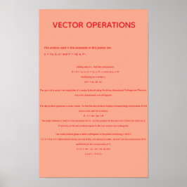 Poster Operações Vetoriais