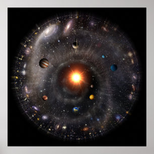 Pôster Opinião de sistema solar