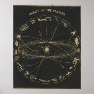 Pôster Orbits of the planets