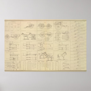 Poster Ordnance, stores, etc