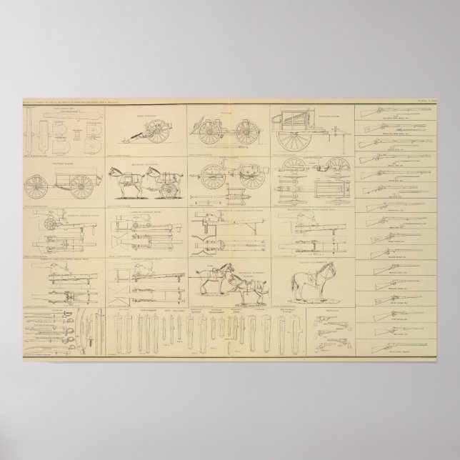 Poster Ordnance, stores, etc (Frente)