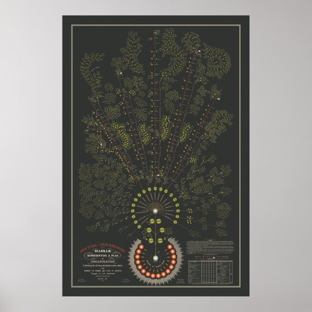 Poster Organograma da Ferrovia New York & Erie - Cor Escu (Frente)