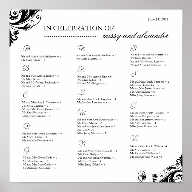 Pôster Organograma de Seposição ~ Personalizado (Frente)