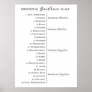 Poster Orientação Emocional Escala Mínima Lei de Atração