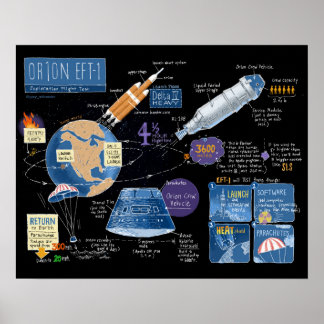 Poster Orion EFT-1