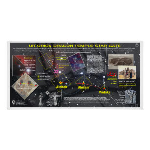 Pôster Orion - Mapa das Estrelas do Templo do Dragão