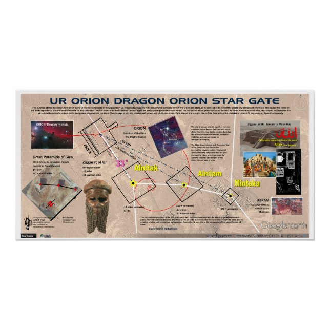 Pôster Orion - Mapa das Estrelas do Templo do Dragão (Frente)