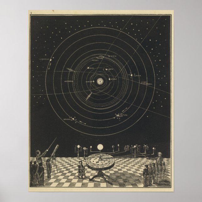 Pôster Orrery, Solar System (Frente)