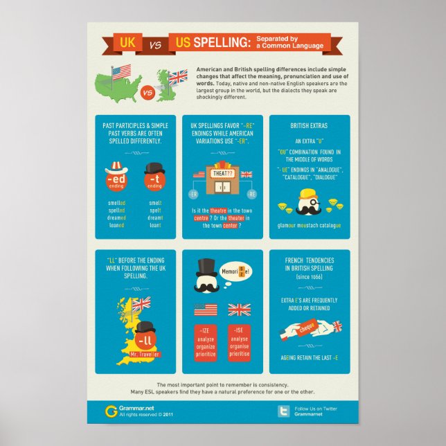 Pôster Ortografia no Reino Unido vs Estados Unidos: Separ (Frente)