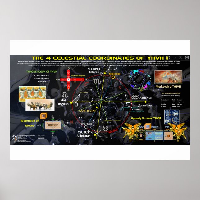 Pôster Os 4 cantos do céu (Frente)