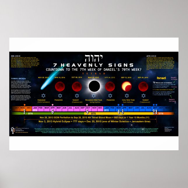 Poster Os 7 Sinais Celestiais (Frente)