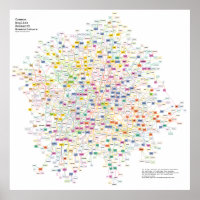 Os acrônimos De Cada Experimento De Física, Gráfic