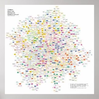 Poster Os acrônimos De Cada Experimento De Física, Gráfic