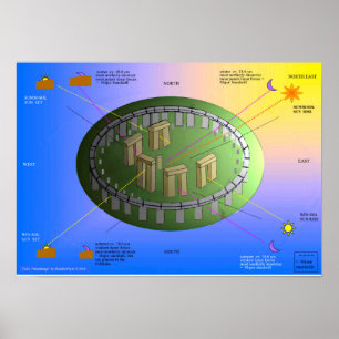 Poster Os alinhamentos de Stonehenge