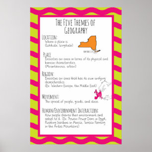 Poster Os Cinco Temas da Geografia