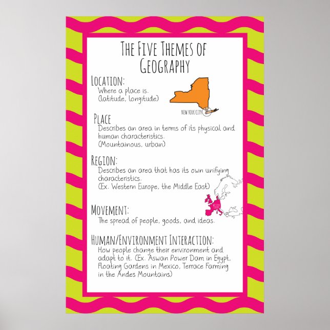 Poster Os Cinco Temas da Geografia (Frente)