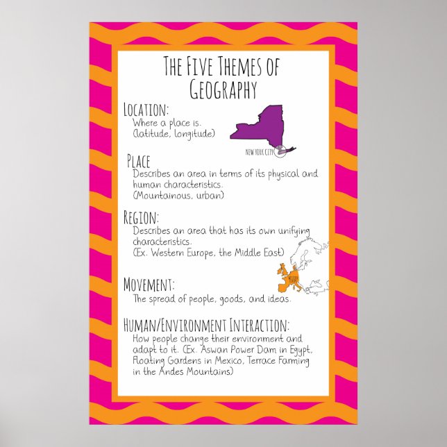 Poster Os Cinco Temas da Geografia (Frente)