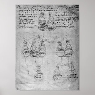 Pôster Os descendentes do condessa Anne, c.1483