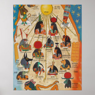 Poster Os deuses do Egito Antigo