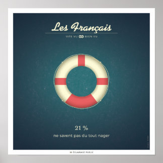 Pôster Os Franceses que não sabem nadar