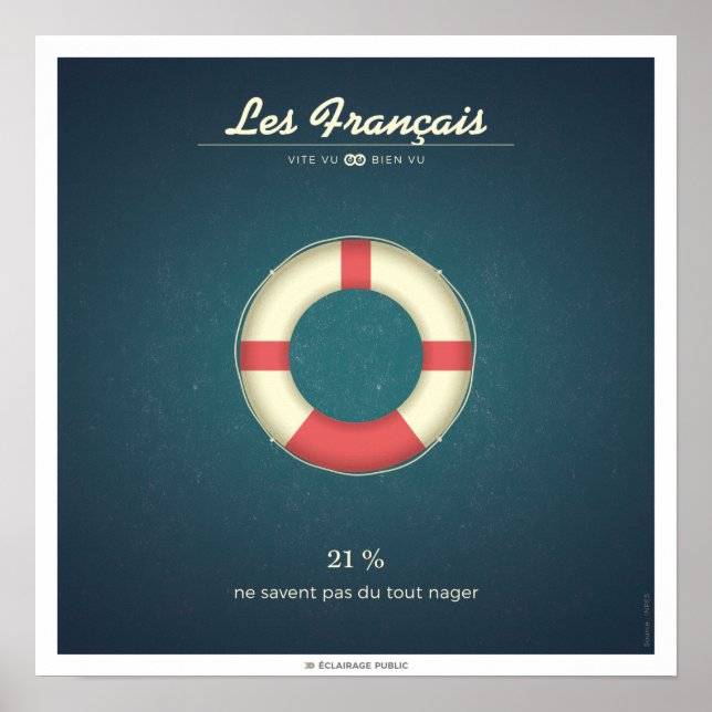 Pôster Os Franceses que não sabem nadar (Frente)