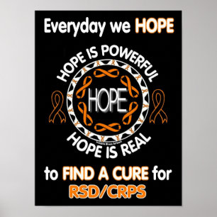 Poster Os POSTERS… diários nós ESPERAMOS… RSD/CRPS