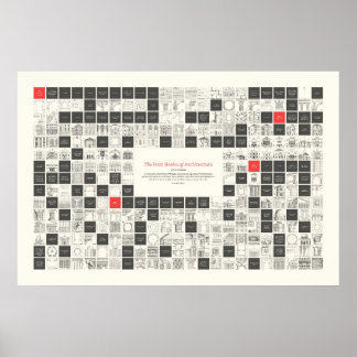 Poster Os Quatro Livros de Arquitetura - Esquema Visual