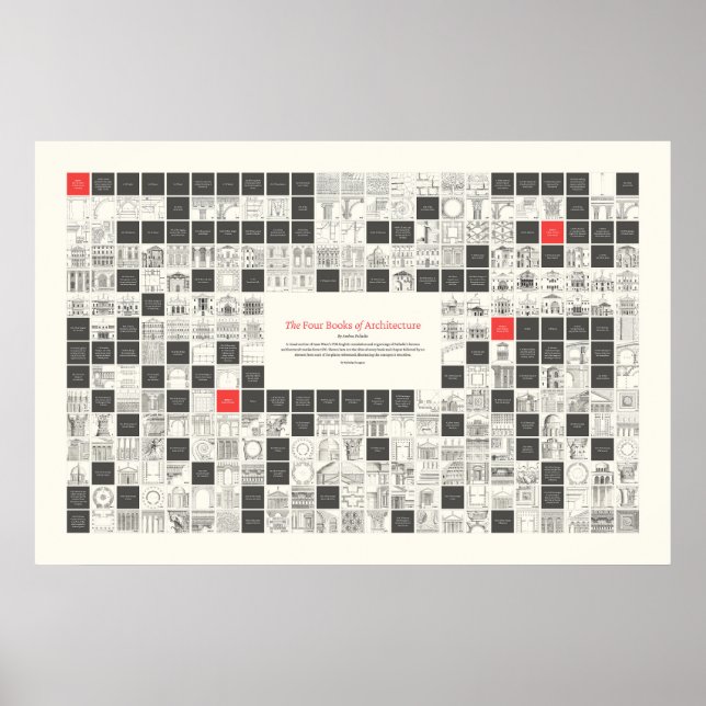 Poster Os Quatro Livros de Arquitetura - Esquema Visual (Frente)