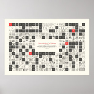 Poster Os quatro livros de arquitetura - estrutura visual