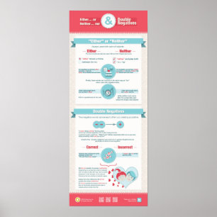 Pôster Ou... ou/nem... nem dois negativos.