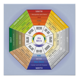 Pôster Pa Kua - ferramenta de Feng Shui
