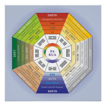 Pa Kua - Ferramenta Feng Shui