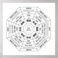 Pa Kua - Pakua - Feng Shui Tool - Símbolo de Harmo