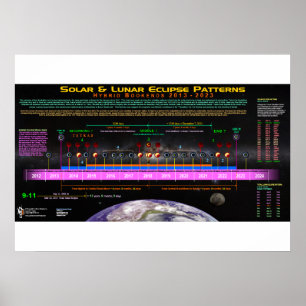 Pôster Padrão de Eclipse de Bookend Híbrido