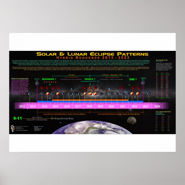 Pôster Padrão de Eclipse de Bookend Híbrido (Frente)