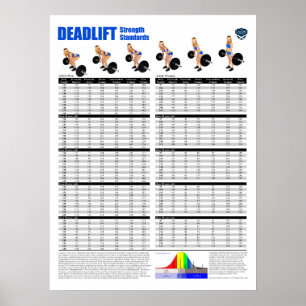 Pôster Padrões de Deadlift - libras