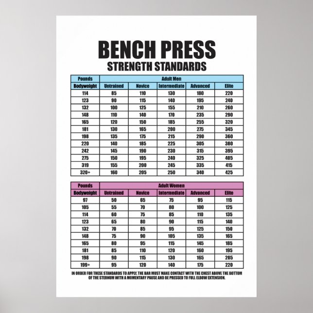 Poster Padrões de Força de Imprensa Bench - Motivação Gym (Frente)